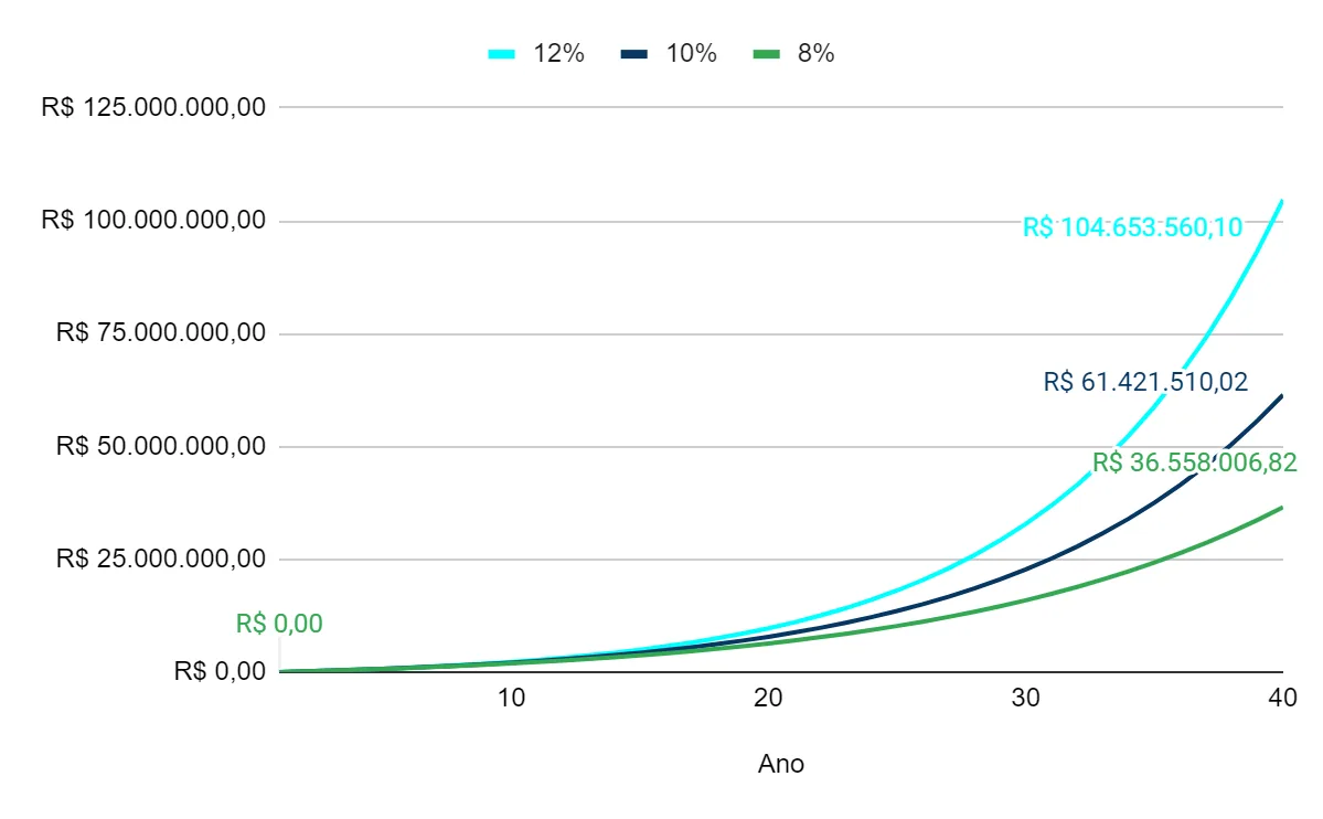 Gráfico, Gráfico de linhas
<p>Descrição gerada automaticamente" class="wp-image-9206"><figcaption class=